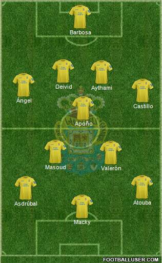 U.D. Las Palmas S.A.D. football formation