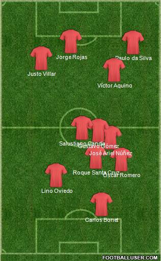 World Cup 2014 Team 5-3-2 football formation