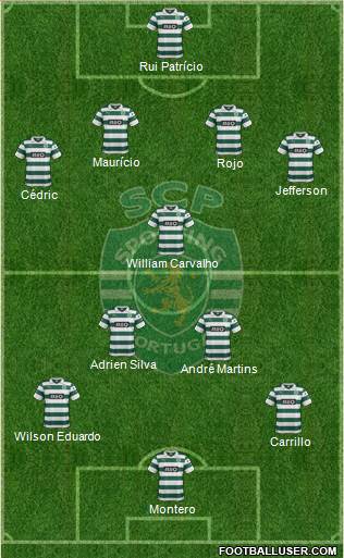 Sporting Clube de Portugal - SAD 4-2-4 football formation