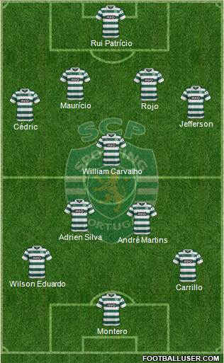 Sporting Clube de Portugal - SAD 4-2-4 football formation