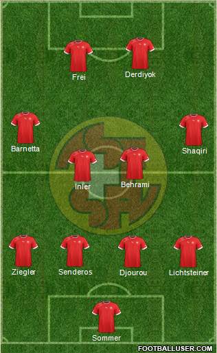 Switzerland 4-4-2 football formation