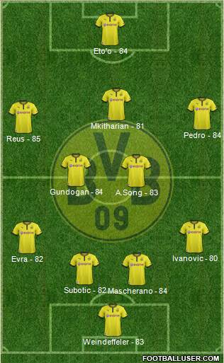 http://www.footballuser.com/formations/2013/10/861821_Borussia_Dortmund.jpg