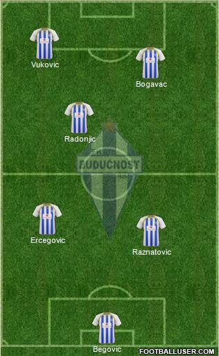 FK Buducnost Podgorica 4-2-4 football formation