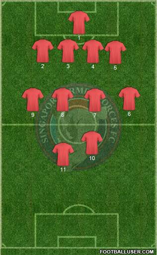 Singapore Armed Forces FC 4-4-2 football formation