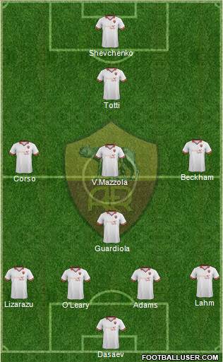 AS Roma 4-4-2 football formation