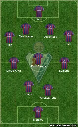 S.D. Eibar S.A.D. 4-3-2-1 football formation