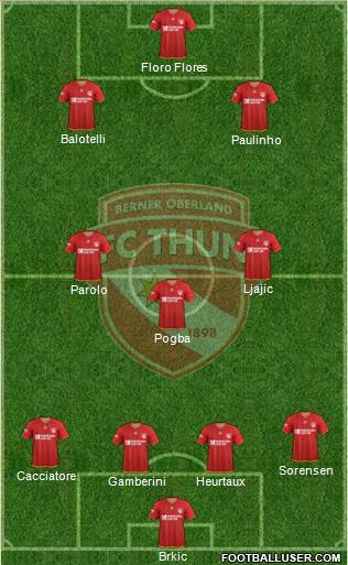 FC Thun 1898 4-3-3 football formation