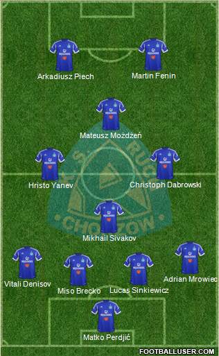 Ruch Chorzow football formation