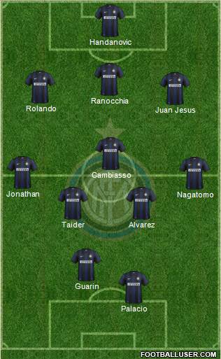 Schema formazione udinese