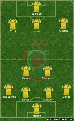 Futebol Clube Paços de Ferreira 4-2-4 football formation