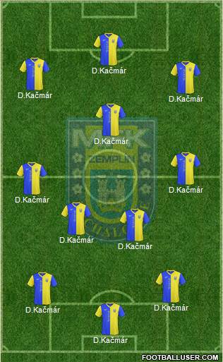MFK Zemplin Michalovce 4-1-2-3 football formation