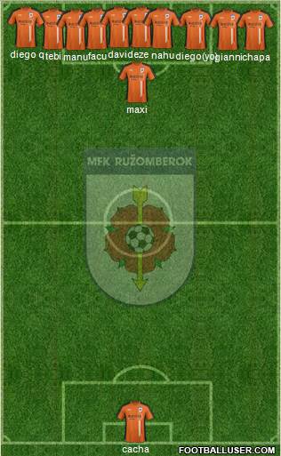 MFK Ruzomberok 5-3-2 football formation