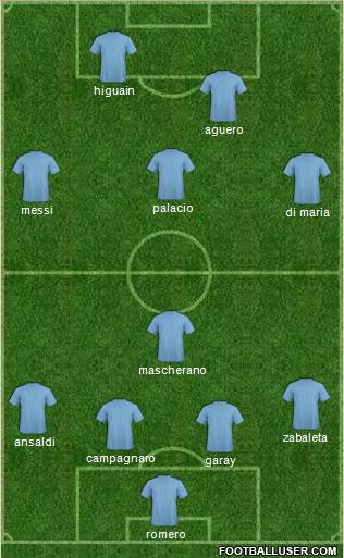 World Cup 2014 Team 4-1-3-2 football formation