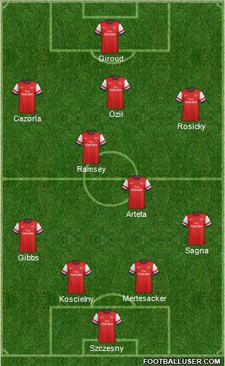 Arsenal 4-2-3-1 football formation