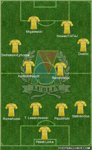 Motor Lublin 4-4-2 football formation