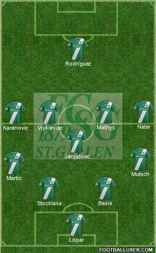 FC St. Gallen 3-4-3 football formation