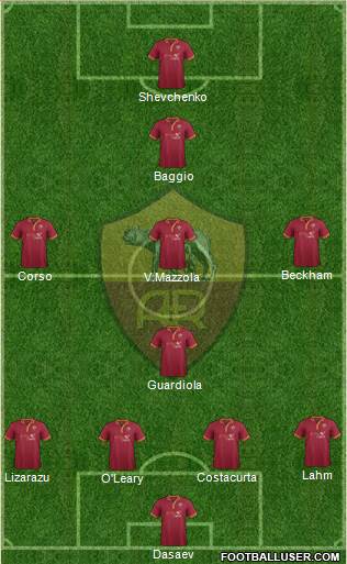 AS Roma 4-4-2 football formation