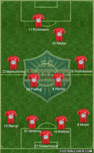 Sportclub Magna Wiener Neustadt 4-4-1-1 football formation