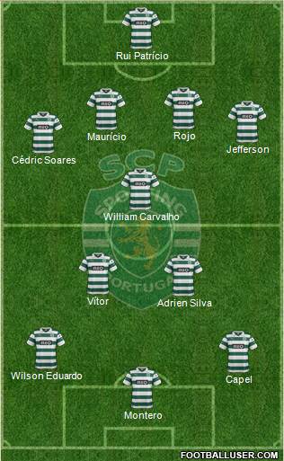 Sporting Clube de Portugal - SAD 4-3-3 football formation