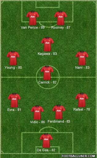 http://www.footballuser.com/formations/2013/11/870521_Manchester_United.jpg