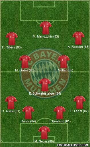 http://www.footballuser.com/formations/2013/11/870522_FC_Bayern_Munchen.jpg