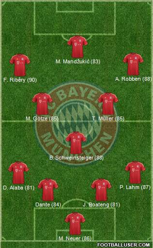 http://www.footballuser.com/formations/2013/11/870522_FC_Bayern_Munchen.jpg