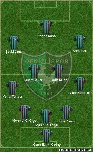 Denizlispor 3-4-3 football formation