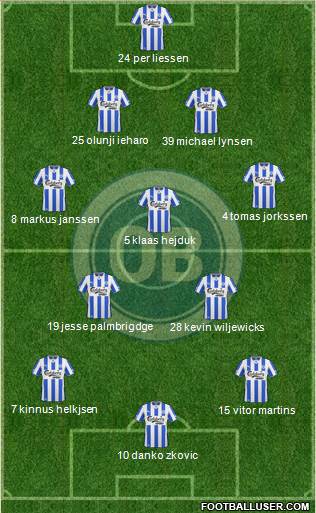 Odense Boldklub 4-1-2-3 football formation