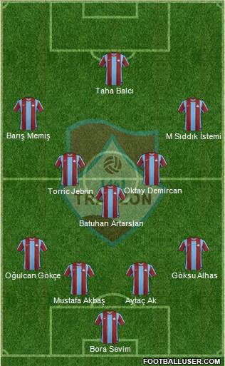 Trabzon Karadenizspor 4-3-3 football formation