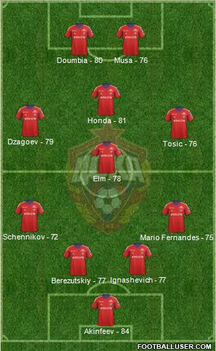 http://www.footballuser.com/formations/2013/11/870739_CSKA_Moscow.jpg