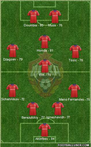 http://www.footballuser.com/formations/2013/11/870739_CSKA_Moscow.jpg