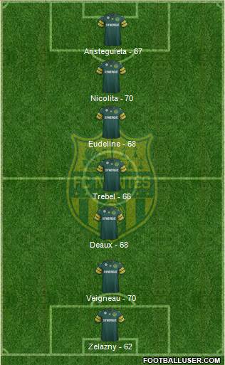 http://www.footballuser.com/formations/2013/11/870792_FC_Nantes.jpg