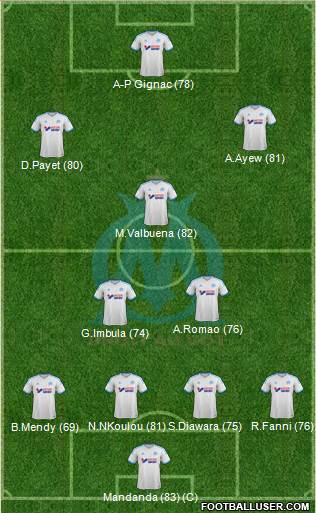 http://www.footballuser.com/formations/2013/11/870816_Olympique_de_Marseille.jpg