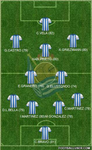 http://www.footballuser.com/formations/2013/11/870920_Real_Sociedad_CF_B.jpg