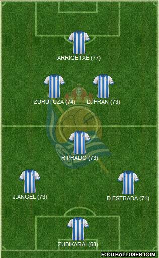http://www.footballuser.com/formations/2013/11/870927_Real_Sociedad_CF_B.jpg