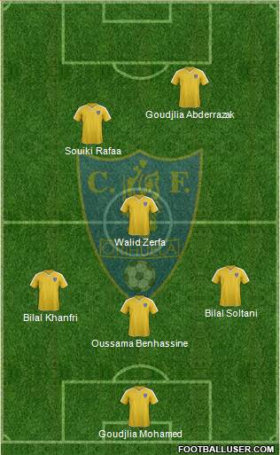Orihuela C.F. 3-4-3 football formation