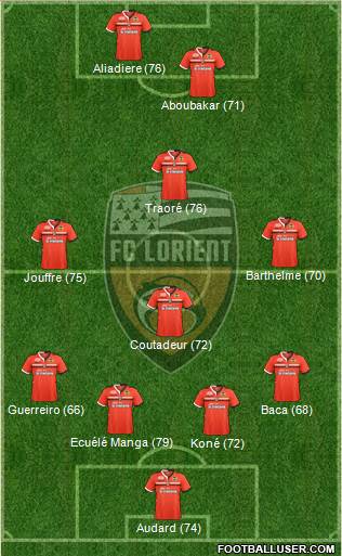 http://www.footballuser.com/formations/2013/11/871942_FC_Lorient_Bretagne_Sud.jpg