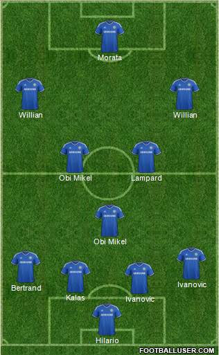 http://www.footballuser.com/formations/2013/11/872090_Chelsea.jpg