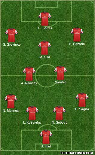 http://www.footballuser.com/formations/2013/11/872093_Arsenal.jpg