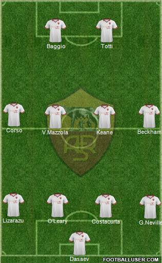 AS Roma 4-4-2 football formation