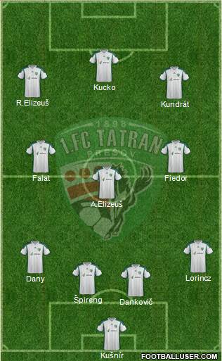 1. FC Tatran Presov 4-3-3 football formation