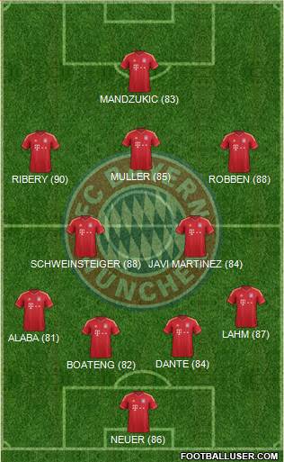 http://www.footballuser.com/formations/2013/11/872966_FC_Bayern_Munchen.jpg