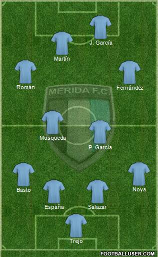 Mérida Futbol Club 4-2-2-2 football formation