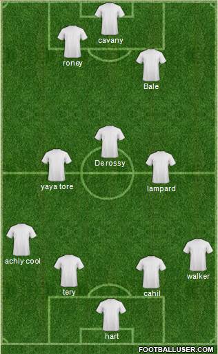 Bristol City football formation