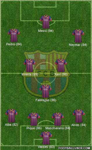 http://www.footballuser.com/formations/2013/11/873116_FC_Barcelona.jpg