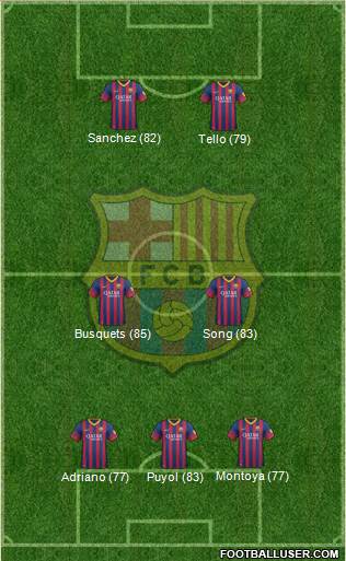 http://www.footballuser.com/formations/2013/11/873117_FC_Barcelona.jpg