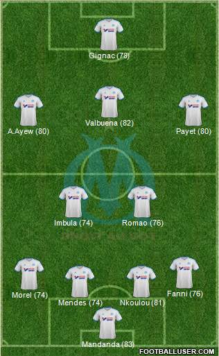 http://www.footballuser.com/formations/2013/11/873119_Olympique_de_Marseille.jpg