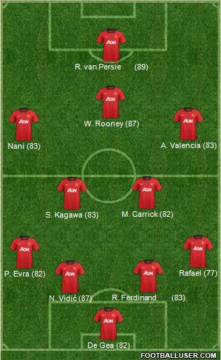 http://www.footballuser.com/formations/2013/11/873143_Manchester_United.jpg
