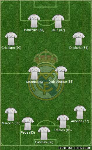 http://www.footballuser.com/formations/2013/11/873146_Real_Madrid_CF.jpg
