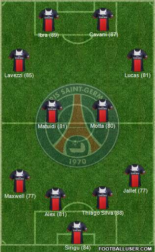 http://www.footballuser.com/formations/2013/11/873238_Paris_Saint-Germain.jpg